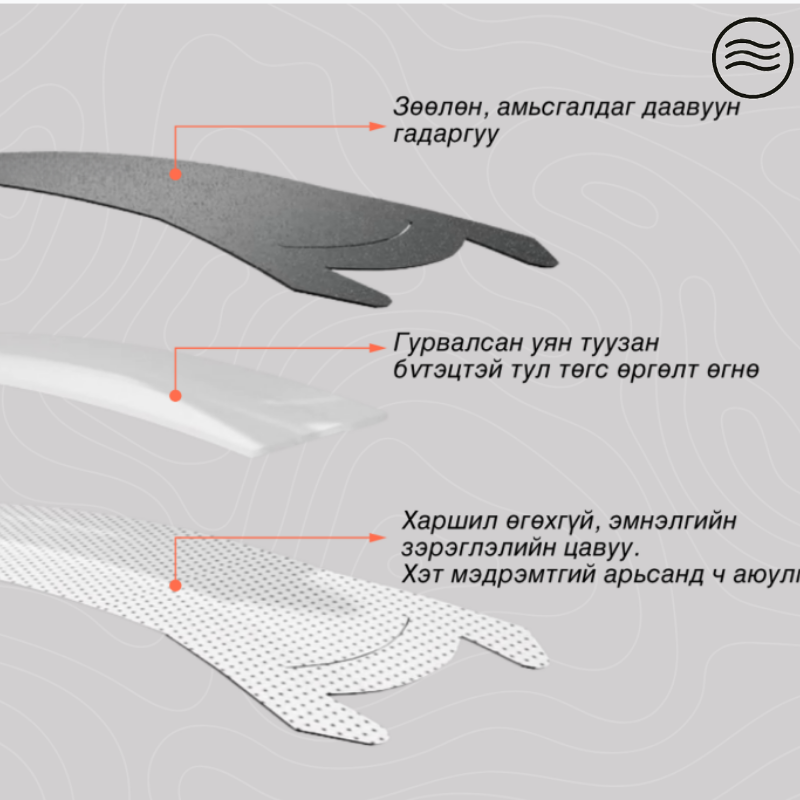 PURE BREATH™ Хамрын наалт